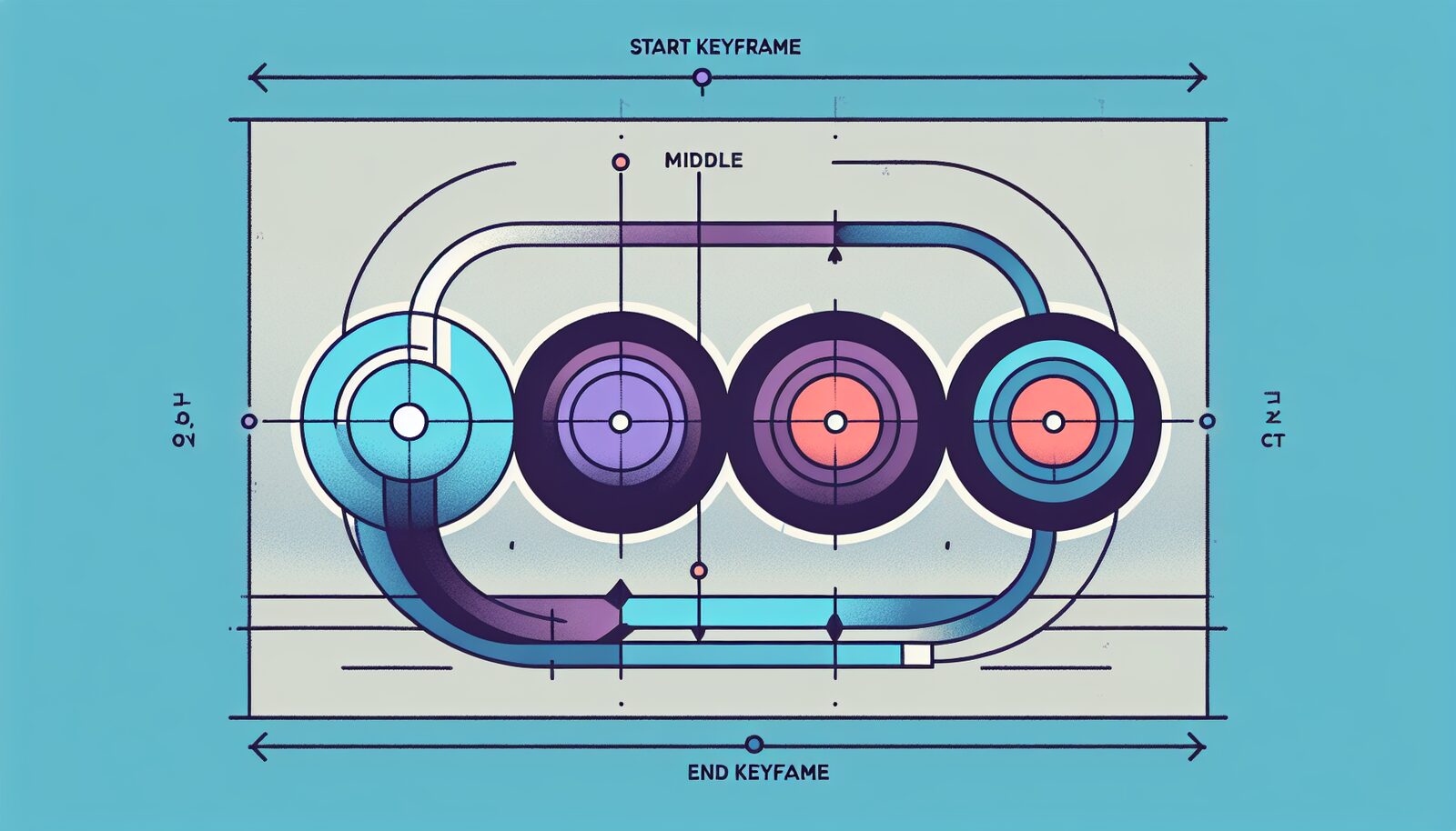 چک‌لیست ضروری برای کامپوزیشن و تنظیم کی‌فریم‌ها در انیمیشن